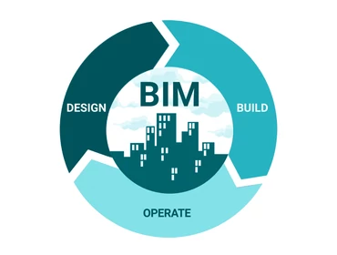 BIM Families